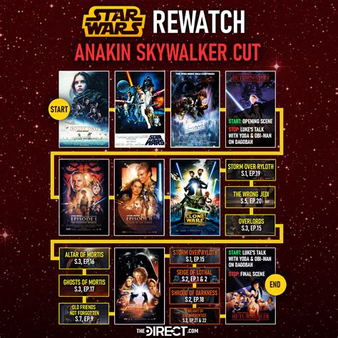 Star Wars Watch Order How To Watch The Movies And Shows In 6 New Ways