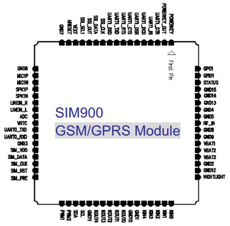 SIM900 Datasheet PDF - GSM / GPRS Module - SIMCom