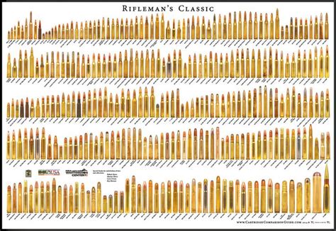 Bullet Sizing Chart By Caliber