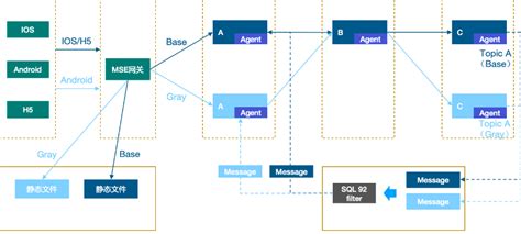 Use OpenKruise to Implement End-to-end Canary Release Based on Higress ...