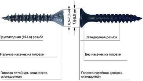 Шурупы для ГВЛ: технические характеристики саморезов, размеры ...