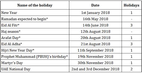 Dubai Public Holidays Khaleej Times Zohal