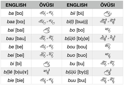 Learning Linguist , Övüsi: The Elvish Language from Bright