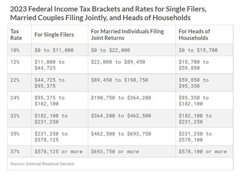 2023 Tax Brackets – Actuarial News