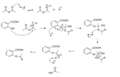 Acetylation - Reaction Details with Mechanism & Examples