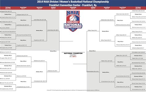 Naia Basketball Tournament 2025 Bracket - Alejandro Bryce