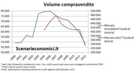 L Economia Reale Della Puglia Negli Ultimi Anni