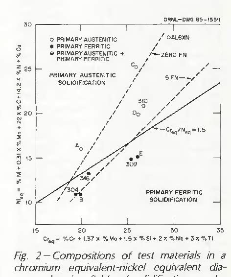 Figure 1 From Formation Of Hot Cracks In Austenitic Stainless Steel Welds Solidification