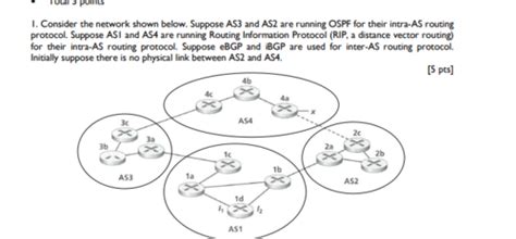 Network Final Flashcards Quizlet