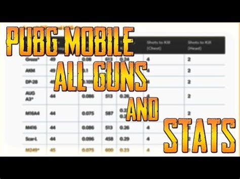 PUBG MOBILE ALL GUNS AND THEIR STATS DAMAGE RATE OF FIRE EVERYTHING U