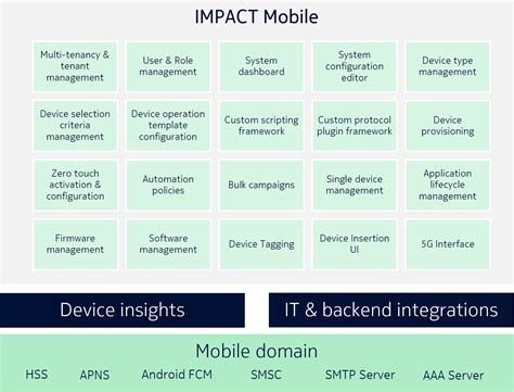 Impact Mobile Device Managernokia