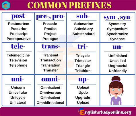 Prefixes And Suffixes Definition And Examples In English Prefixes