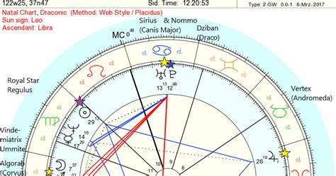 Draconic Starseed Conjunctions Fixed Stars