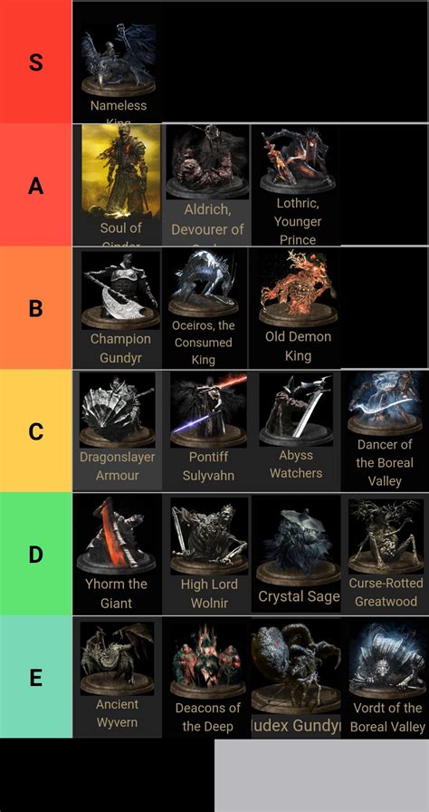 This Is My Tier List Of Base Game Ds3 Bosses This Is My First Souls