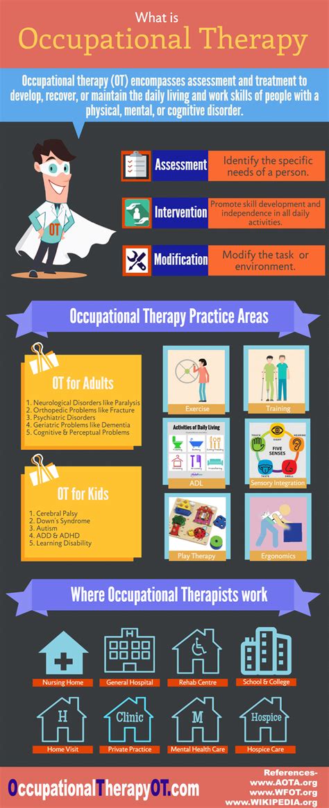 What is Occupational Therapy (OT)? | OccupationalTherapyOT.com
