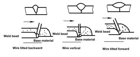 Submerged Arc Welding Key Prep And Techniques Artizono