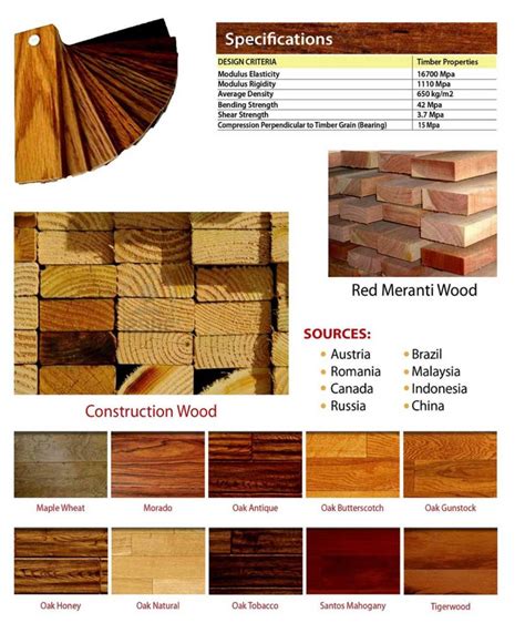 Qatar International Trading | QITCO | Building material supplier | Wood ...