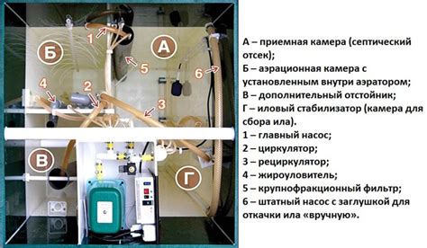 Установка септика астра 5 своими руками