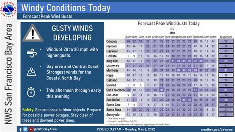 Nws Bay Area 🌉 On Twitter Good Morning Early Risers Its Looking