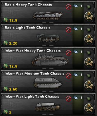 Hearts of Iron IV Tank Designer Guide - EIP Gaming