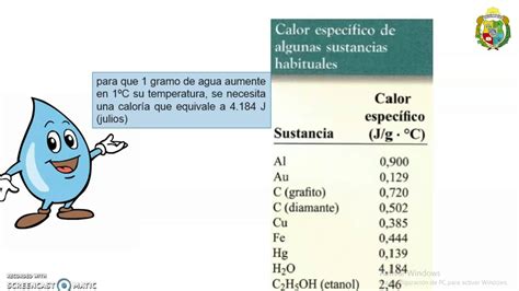 Calor Especifica Del Agua - CALOR ESPECÍFICO DEL AGUA 💧- UNACH - YouTube