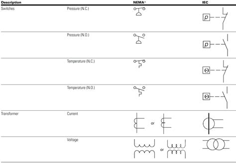 Iec Wiring Diagram Standards - Enherbal