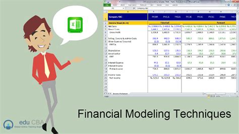 Top 4 Important Financial Modeling Techniques Simple Educba