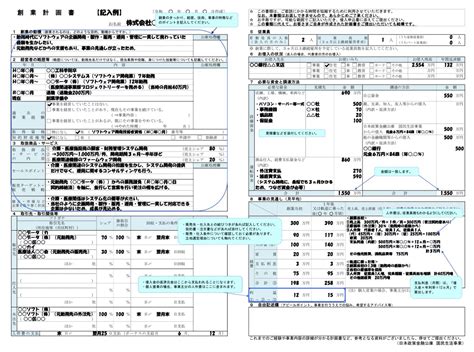 【記入例あり】わかりやすい事業計画書の書き方とは？ サンプルを参考に解説 事業計画書のつくりかた 事業計画書作成ツール