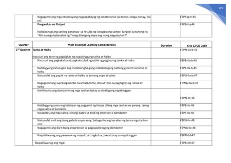 Filipino Melcs Grade 9pdf Filipino 9 Ff Ppt
