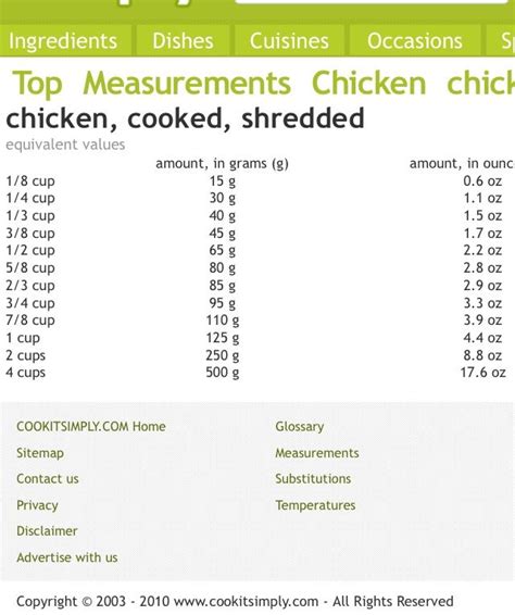 Cooked Shredded Chicken Breast Measurements Cups To Grams To Ounces