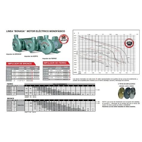 Bomba Centrifuga De Agua Bonasa 12 Hp De Impulsor Bronce