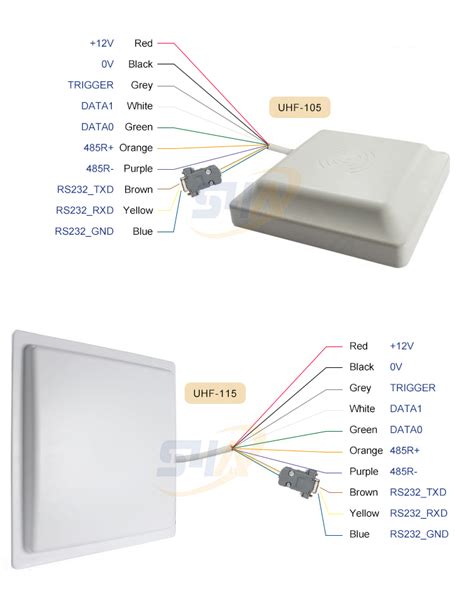 OEM Manufacturer UHF RFID Reader 6m Long Range Outdoor Antenna Wiegand