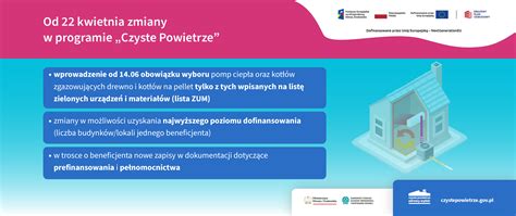 Program Priorytetowy Czyste Powietrze Gmina Wilczyn