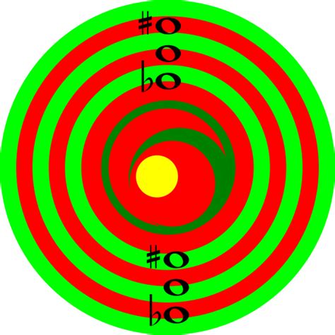 6 Sonic Secrets To Unlocking 'Dissonant'