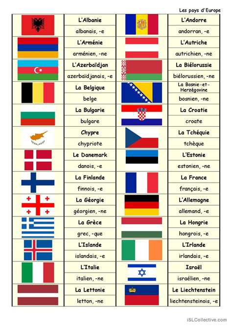 Les pays d Europe et les nationalité Français FLE fiches pedagogiques