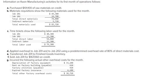 Solved Prepare A Job Cost Sheet For Job 201 And For Job 202 Chegg