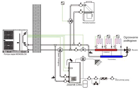 Schemat podłączenia pompy ciepła wyjaśniamy instalację Doradztwo