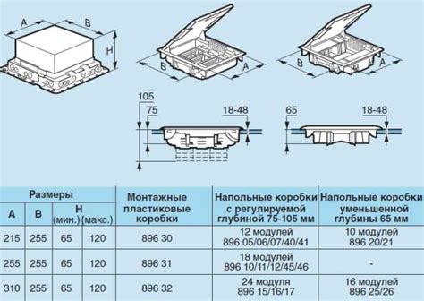 089606 Коробка напольная - лючок в пол серая 12м гор.75-105мм Напольная ...