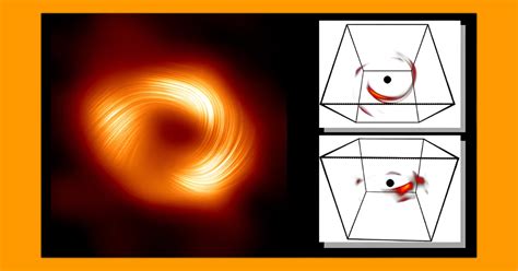 AI Reconstructs Milky Way Black Hole's Energetic Flare - Curiosity Guide