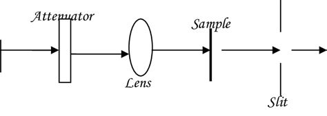 1 Schematic Diagram Of The Experimental Setup For Nonlinear Download Scientific Diagram