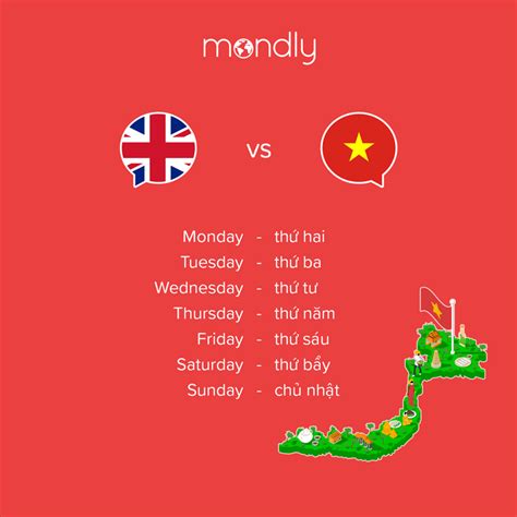 120+ Core Vietnamese Words and Phrases for Travelers