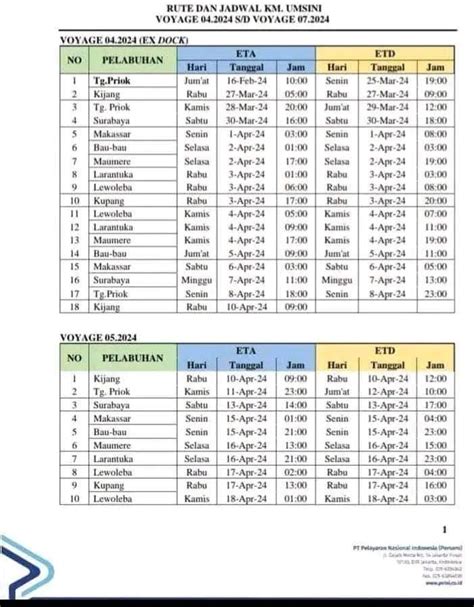 Jadwal Kapal Pelni Km Umsini Bulan Mei Juni Harga Tiketnya