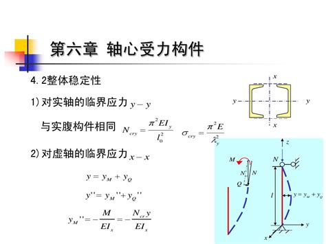 钢结构 6 4格构式轴心受力构件word文档在线阅读与下载无忧文档