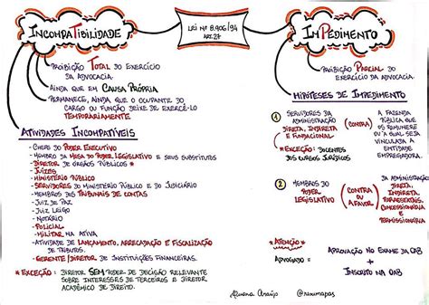 Atividades Incompatíveis Com A Advocacia