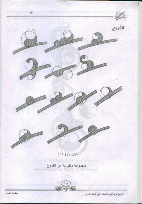 مدونة الخط العربي Calligraphie Arabe الرسم الزخرفي والمنظور في الخط
