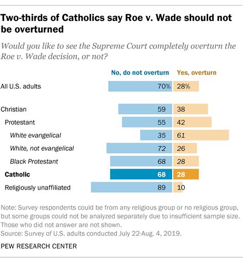 catholic v christian 1