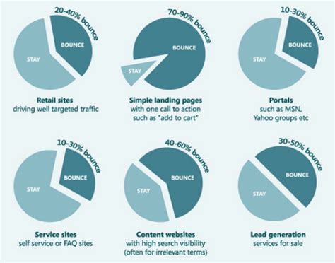 19 Digital Marketing Metrics For Measuring Success In 2024