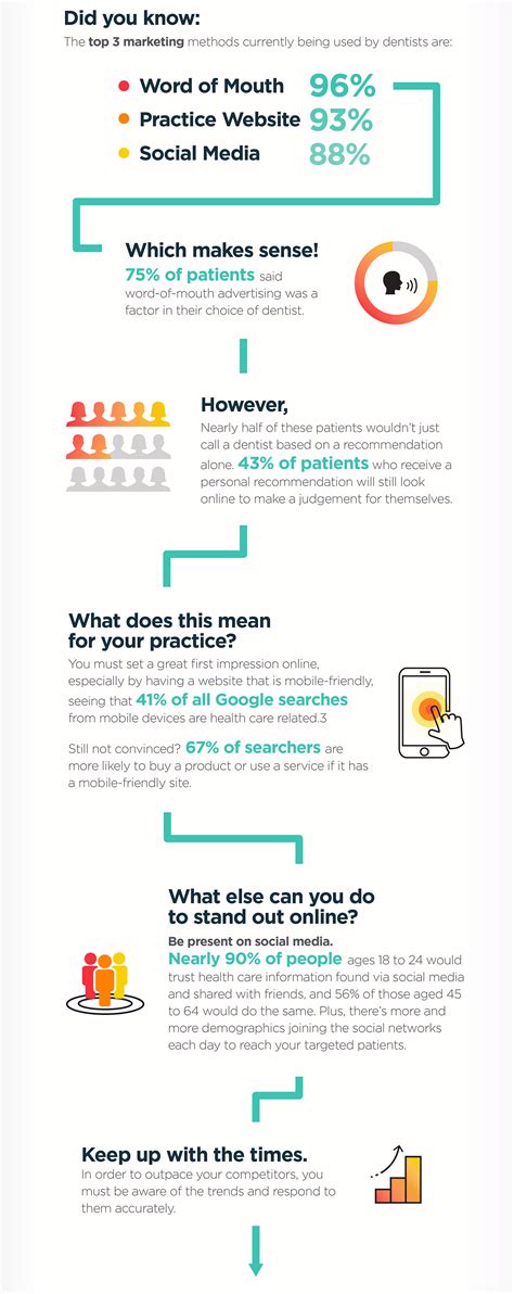 2017's Top Dental Marketing Trends 2017 | ProSites