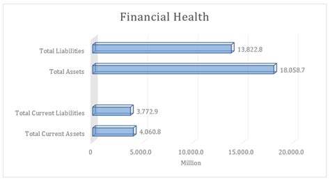 ramsay health care shares