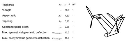 Design Of The V Tail Fva